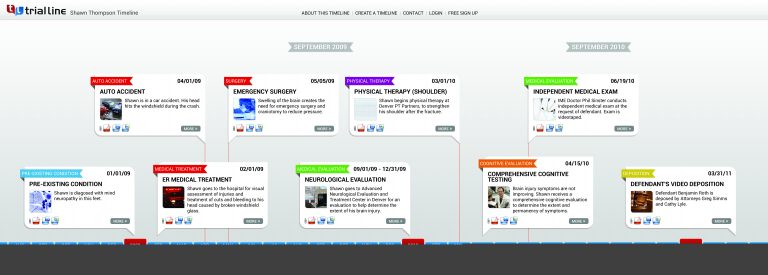 Litigation Timeline Software For Attorneys TrialLine Litigation Timeline Software For Attorneys TrialLine